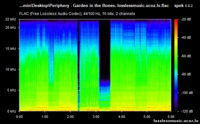 Periphery - Garden in the Bones. FLAC, 2019 - спектр Periphery - Garden in the Bones. FLAC, 2019 - спектр