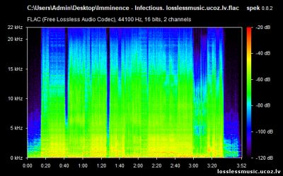 Imminence - Infectious. FLAC, 2019 - спектр Imminence - Infectious. FLAC, 2019 - спектр