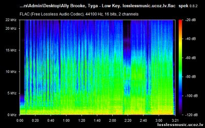 Ally Brooke, Tyga - Low Key. FLAC, 2019 - спектр Ally Brooke, Tyga - Low Key. FLAC, 2019 - спектр