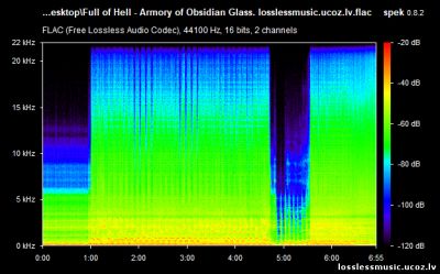 Full of Hell - Armory of Obsidian Glass. FLAC, 2019 - спектр Full of Hell - Armory of Obsidian Glass. FLAC, 2019 - спектр