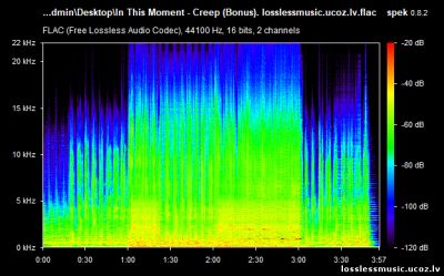 In This Moment - Creep. FLAC, 2017 - спектр In This Moment - Creep. FLAC, 2017 - спектр