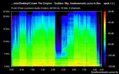 Crown The Empire - Sudden Sky. FLAC, 2019 - спектр Crown The Empire - Sudden Sky. FLAC, 2019 - спектр
