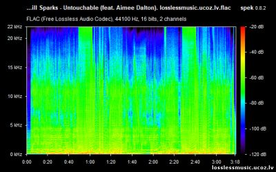 Will Sparks - Untouchable (feat. Aimee Dalton). FLAC, 2019 - спектр Will Sparks - Untouchable (feat. Aimee Dalton). FLAC, 2019 - спектр