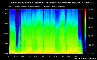 Famous Last Words - Runaways. FLAC, 2019 - спектр Famous Last Words - Runaways. FLAC, 2019 - спектр