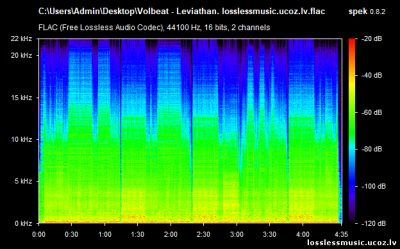 Volbeat - Leviathan. FLAC, 2019 - спектр Volbeat - Leviathan. FLAC, 2019 - спектр