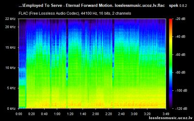 Employed To Serve - Eternal Forward Motion. FLAC, 2019 - спектр Employed To Serve - Eternal Forward Motion. FLAC, 2019 - спектр