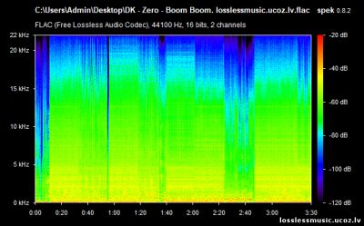 DK - Zero - Boom Boom. FLAC, 2019 - cпектр DK - Zero - Boom Boom. FLAC, 2019 - спектр