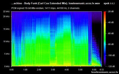 Purple Disco Machine - Body Funk (Carl Cox Extended Mix) - спектр Purple Disco Machine - Body Funk (Carl Cox Extended Mix) - спектр