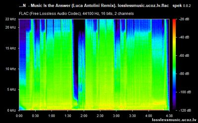 Steve Hill, Cally, MKN - Music Is the Answer- спектр Steve Hill, Cally, MKN - Music Is the Answer - спектр