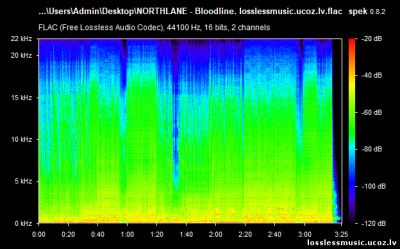 NORTHLANE - Bloodline. FLAC, 2019 - спектр NORTHLANE - Bloodline. FLAC, 2019 - спектр