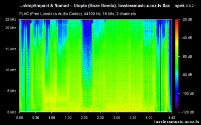 Impact & Nomad – Utopia (Haze Remix). FLAC, 2019 - спектр Impact & Nomad – Utopia (Haze Remix). FLAC, 2019 - спектр