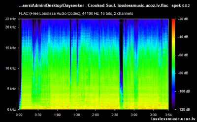 Dayseeker - Crooked Soul. FLAC, 2019 - спектр Dayseeker - Crooked Soul. FLAC, 2019 - спектр