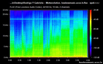 Rodrigo Y Gabriela – Mettavolution. FLAC, 2019 - спектр Rodrigo Y Gabriela – Mettavolution. FLAC, 2019 - спектр