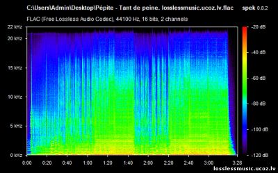 Pépite - Tant de peine. FLAC, 2019 - спектр Pépite - Tant de peine. FLAC, 2019 - спектр