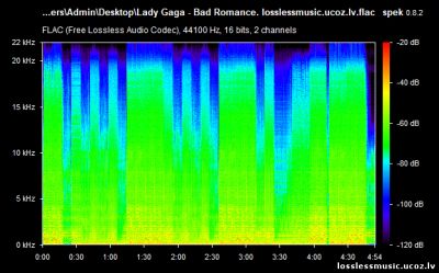 Lady Gaga - Bad Romance. FLAC, 2019 - спектр Lady Gaga - Bad Romance. FLAC, 2019 - спектр