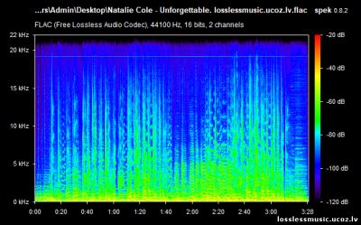 Natalie Cole - Unforgettable. FLAC, 1991 - спектр Natalie Cole - Unforgettable. FLAC, 1991 - спектр