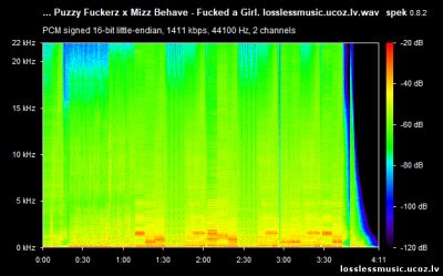 Greazy Puzzy Fuckerz x Mizz Behave - Fucked a Girl. WAV, 2019 - спектр Greazy Puzzy Fuckerz x Mizz Behave - Fucked a Girl. WAV, 2019 - спектр