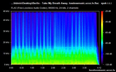 Berlin - Take My Breath Away. FLAC, 1986 - спектр Berlin - Take My Breath Away. FLAC, 1986 - спектр