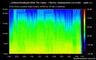 Follow The Cipher - I Revive. FLAC, 2019 - спектр Follow The Cipher - I Revive. FLAC, 2019 - спектр