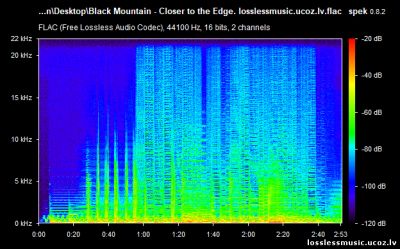 Black Mountain - Closer to the Edge. FLAC, 2019 - спектр Black Mountain - Closer to the Edge. FLAC, 2019 - спектр
