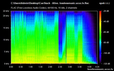 CueStack - Alive. FLAC, 2018 - спектр CueStack - Alive. FLAC, 2018 - спектр