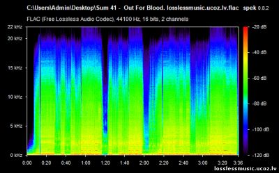 Sum 41 - Out For Blood. FLAC, 2019 - спектр Sum 41 - Out For Blood. FLAC, 2019 - спектр