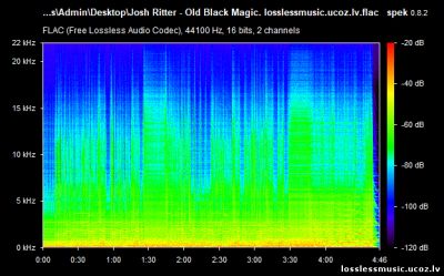 Josh Ritter - Old Black Magic. FLAC, 2019 - спектр Josh Ritter - Old Black Magic. FLAC, 2019 - спектр
