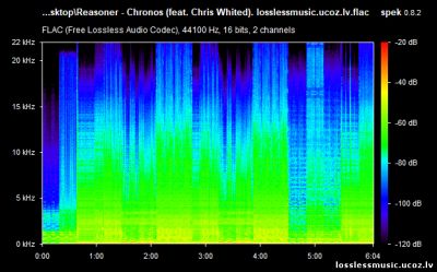 Reasoner - Chronos (feat. Chris Whited). FLAC, 2019 - спектр Reasoner - Chronos (feat. Chris Whited). FLAC, 2019 - спектр