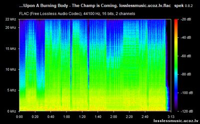 Upon A Burning Body - The Champ is Coming. FLAC, 2019 - спектр Upon A Burning Body - The Champ is Coming. FLAC, 2019 - спектр