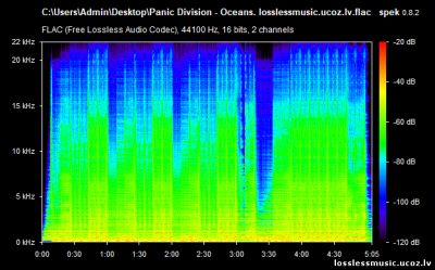 Panic Division - Oceans. FLAC, 2019 - спектр Panic Division - Oceans. FLAC, 2019 - спектр