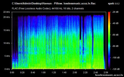 Havsun - Pillow. FLAC, 2019 - спектр Havsun - Pillow. FLAC, 2019 - спектр
