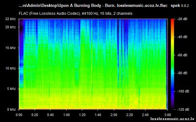 Upon A Burning Body - Burn. FLAC, 2019 - спектр Upon A Burning Body - Burn. FLAC, 2019 - спектр