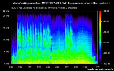 ionnalee - MYSTERIES OF LOVE. FLAC, 2019 - спектр ionnalee - MYSTERIES OF LOVE. FLAC, 2019 - спектр