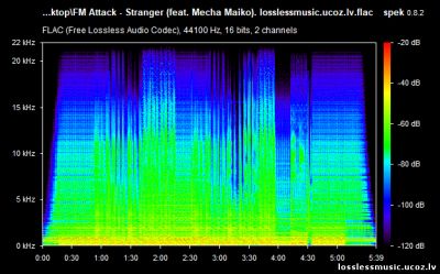 FM Attack - Stranger (feat. Mecha Maiko). FLAC, 2019 - спектр FM Attack - Stranger (feat. Mecha Maiko). FLAC, 2019 - спектр