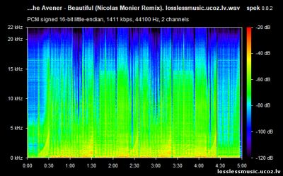The Avener - Beautiful (Nicolas Monier Remix). WAV, 2019 - спектр The Avener - Beautiful (Nicolas Monier Remix). WAV, 2019 - спектр