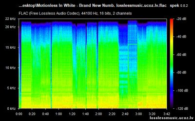 Motionless In White - Brand New Numb. FLAC, 2019 - спектр Motionless In White - Brand New Numb. FLAC, 2019 - спектр