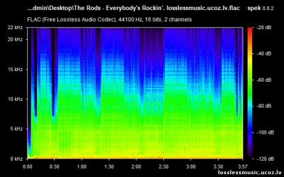 The Rods - Everybody's Rockin'. FLAC, 2019 - спектр The Rods - Everybody's Rockin'. FLAC, 2019 - спектр