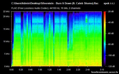 Silverstein - Burn It Down (ft. Caleb Shomo). FLAC, 2019 - спектр Silverstein - Burn It Down (ft. Caleb Shomo). FLAC, 2019 - спектр