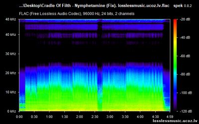 Cradle Of Filth - Nymphetamine (Fix). FLAC, 2004 - спектр Cradle Of Filth - Nymphetamine (Fix). FLAC, 2004 - спектр