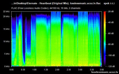 Eternate - Heartbeat (Original Mix). FLAC, 2019 - спектр Eternate - Heartbeat (Original Mix). FLAC, 2019 - спектр