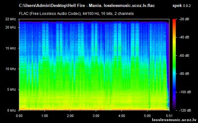 Hell Fire - Mania. FLAC, 2019 - спектр Hell Fire - Mania. FLAC, 2019 - спектр