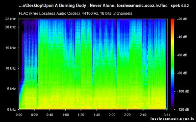 Upon A Burning Body - Never Alone. FLAC, 2019 - спектр Upon A Burning Body - Never Alone. FLAC, 2019 - спектр