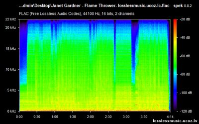 Janet Gardner - Flame Thrower. FLAC, 2019 - спектр Janet Gardner - Flame Thrower. FLAC, 2019 - спектр