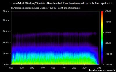 Smokie - Needles And Pins. FLAC, 1977 - спектр Smokie - Needles And Pins. FLAC, 1977 - спектр