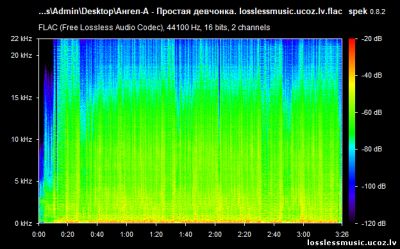 Ангел-А - Простая девчонка. FLAC, 2011 - спектр Ангел-А - Простая девчонка. FLAC, 2011 - спектр