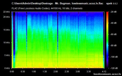 Destrage - Mr. Bugman. FLAC, 2019 - спектр Destrage - Mr. Bugman. FLAC, 2019 - спектр
