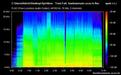Spiritbox - Trust Fall. FLAC, 2019 - спектр Spiritbox - Trust Fall. FLAC, 2019 - спектр
