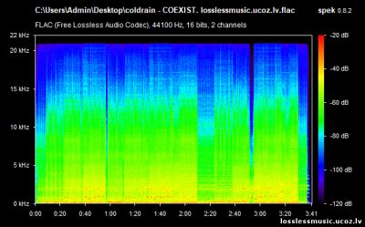 coldrain - COEXIST. FLAC, 2019 - cпектр coldrain - COEXIST. FLAC, 2019 - спектр