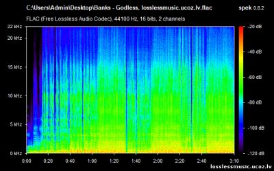 Banks - Godless. FLAC, 2019 - спектр Banks - Godless. FLAC, 2019 - спектр