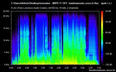 ionnalee - WIPE IT OFF. FLAC, 2019 - спектр ionnalee - WIPE IT OFF. FLAC, 2019 - спектр